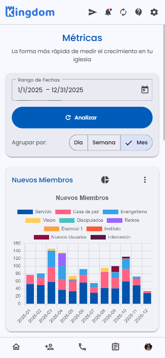 Panel de Métricas: rango de fechas, Analizar, agrupar y gráfica de Nuevos Miembros