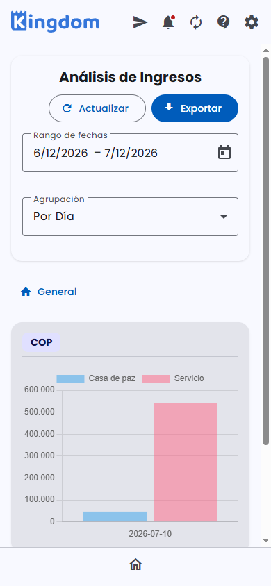 Análisis de Ingresos con gráfica por divisa